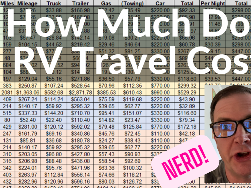RV Travel Costs (Part 3) – How Much Does RV Travel Cost?